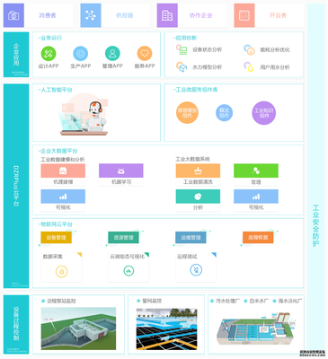 智慧水务综合运营一站式解决方案 引领智能水务系统开发新纪元