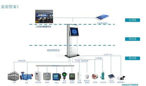 华自永航二次供水物联网网关入选湖南省城镇二次供水产品库，助力智能水务系统开发