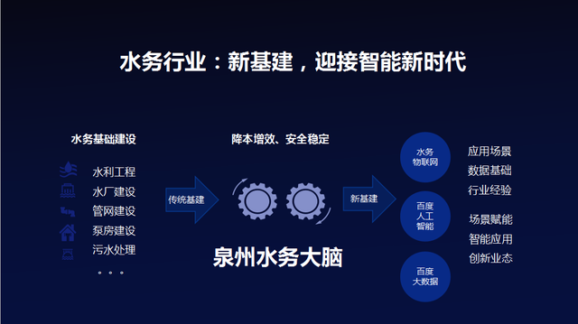 泉州水务集团在智能云的帮助下构建了"水务大脑",加速了水务管理